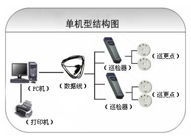 中卫巡更系统六号