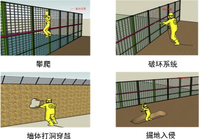 中卫周界防范报警系统四号