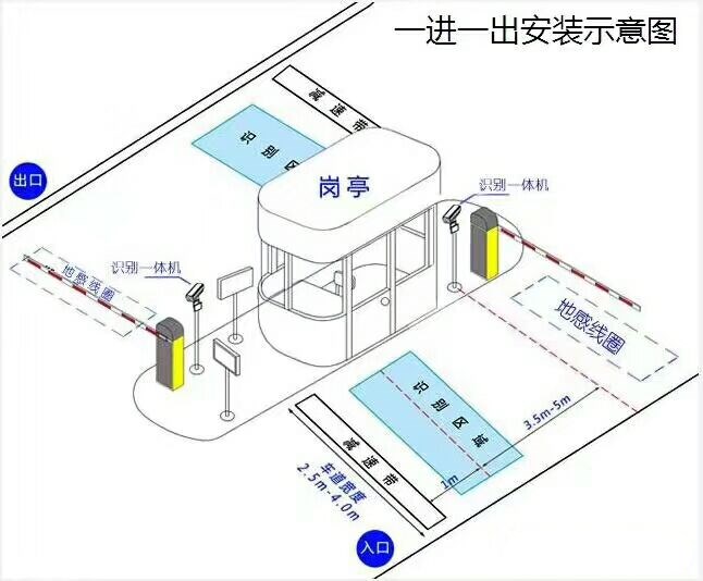 中卫标准车牌识别系统安装图