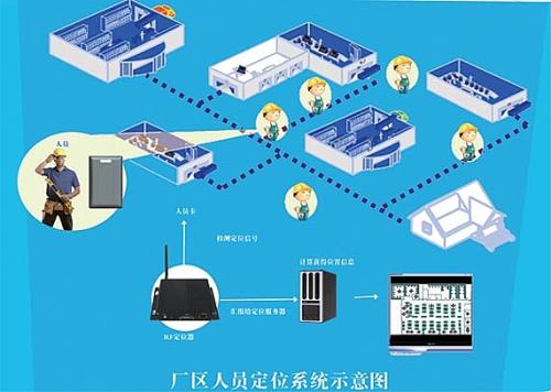 中卫人员定位系统四号