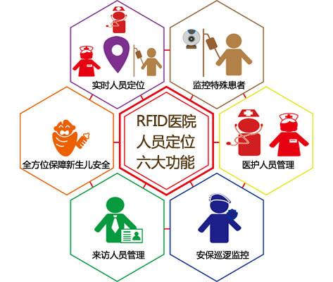 中卫人员定位系统六号