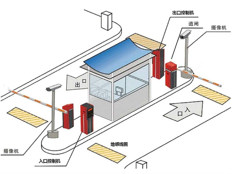 中卫标准双通道刷卡停车系统安装示意